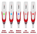 Coffret Stylo Microneedling