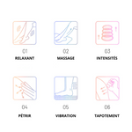 Masseur EMS Multifonctions 2.0