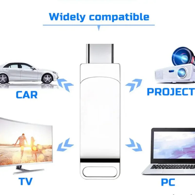 Clé USB 3.2 16TB + Adaptateur Type-C OFFERT