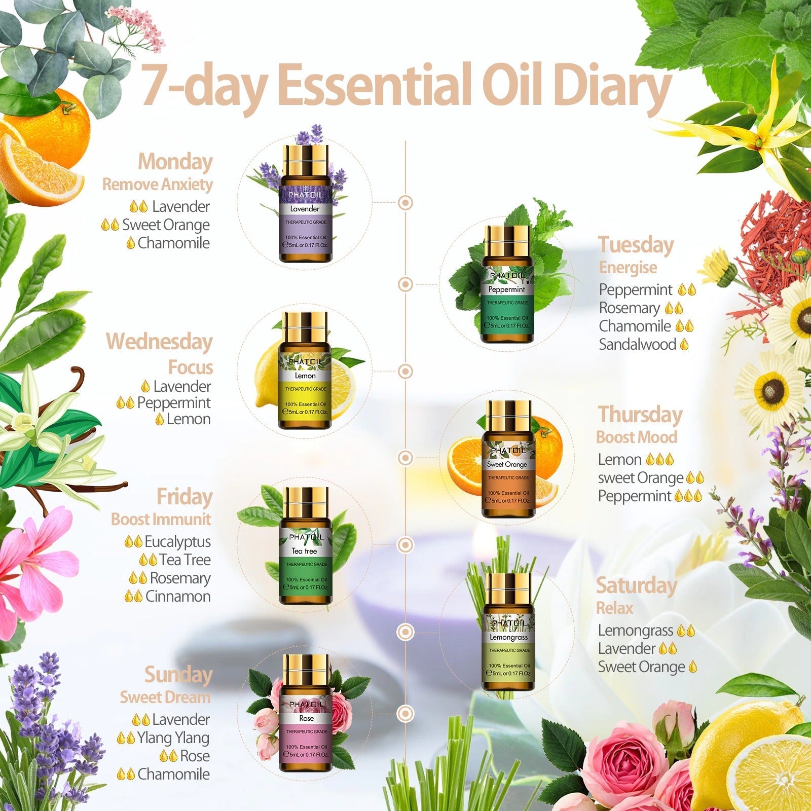 Diffuseur d'Huiles essentielles Aromathérapie